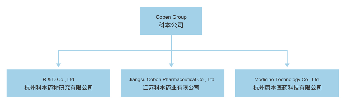 組織機構